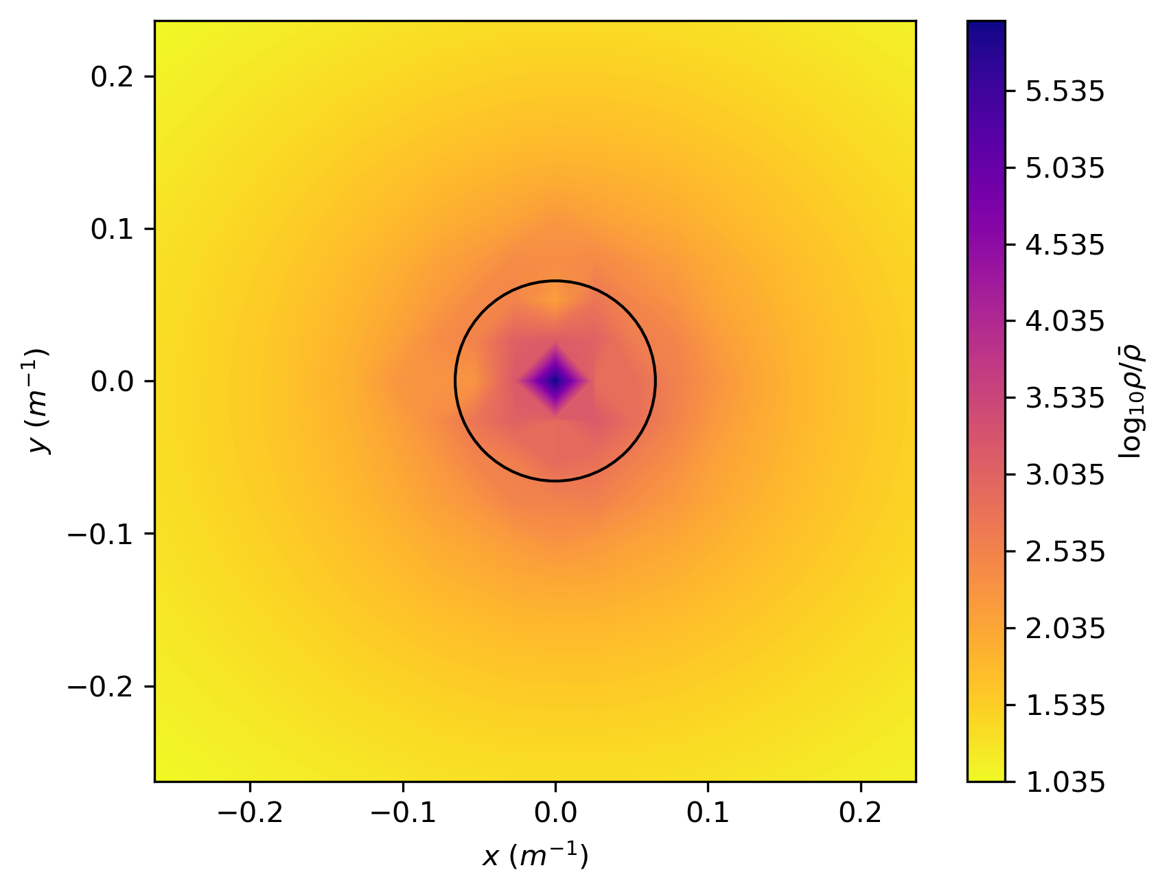 Primordial black hole apparent horizon from simulation